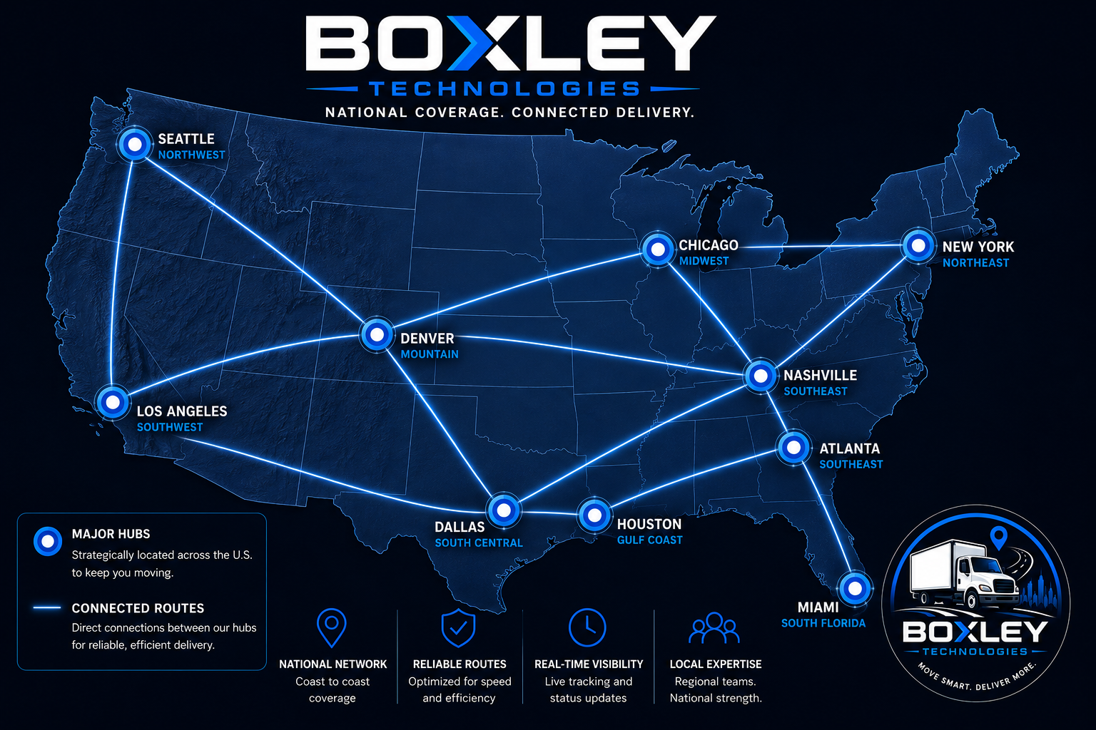 Boxley Technologies U.S. coverage map — serving box truck, sprinter, and cargo van operators in all 50 states